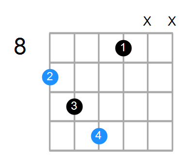 C#sus2b5 Chord